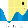 Usof Bay tide chart for Monday, May 6, 2024