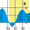 Usof Bay tide chart for Wednesday, May 8, 2024