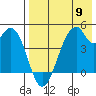 Usof Bay tide chart for Thursday, May 9, 2024