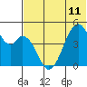 Usof Bay tide chart for Tuesday, June 11, 2024