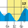 Usof Bay tide chart for Wednesday, June 12, 2024