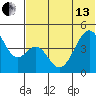 Usof Bay tide chart for Thursday, June 13, 2024