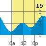 Usof Bay tide chart for Saturday, June 15, 2024