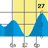 Usof Bay tide chart for Thursday, June 27, 2024