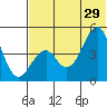 Usof Bay tide chart for Saturday, June 29, 2024