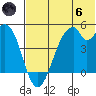 Usof Bay tide chart for Thursday, June 6, 2024