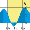 Usof Bay tide chart for Saturday, June 8, 2024
