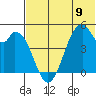 Usof Bay tide chart for Sunday, June 9, 2024
