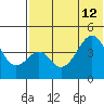 Usof Bay tide chart for Friday, July 12, 2024