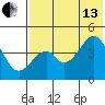 Usof Bay tide chart for Saturday, July 13, 2024