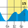 Usof Bay tide chart for Monday, July 15, 2024