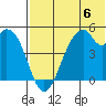 Usof Bay tide chart for Saturday, July 6, 2024