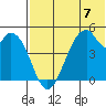 Usof Bay tide chart for Sunday, July 7, 2024