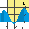 Usof Bay tide chart for Monday, July 8, 2024