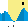 Usof Bay tide chart for Tuesday, July 9, 2024