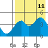 Usof Bay tide chart for Sunday, August 11, 2024