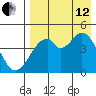 Usof Bay tide chart for Monday, August 12, 2024