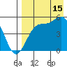 Usof Bay tide chart for Thursday, August 15, 2024