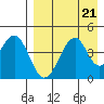 Usof Bay tide chart for Wednesday, August 21, 2024