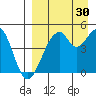 Usof Bay tide chart for Friday, August 30, 2024