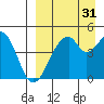 Usof Bay tide chart for Saturday, August 31, 2024