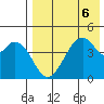 Usof Bay tide chart for Tuesday, August 6, 2024