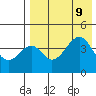 Usof Bay tide chart for Friday, August 9, 2024