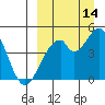 Usof Bay tide chart for Saturday, September 14, 2024