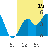 Usof Bay tide chart for Sunday, September 15, 2024