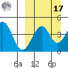 Usof Bay tide chart for Tuesday, September 17, 2024