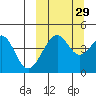 Usof Bay tide chart for Sunday, September 29, 2024
