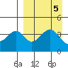 Usof Bay tide chart for Thursday, September 5, 2024