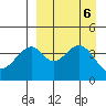 Usof Bay tide chart for Friday, September 6, 2024