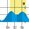 Usof Bay tide chart for Sunday, September 8, 2024