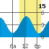 Usof Bay tide chart for Tuesday, October 15, 2024