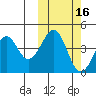 Usof Bay tide chart for Wednesday, October 16, 2024