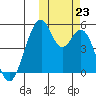 Usof Bay tide chart for Wednesday, October 23, 2024
