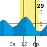 Usof Bay tide chart for Tuesday, October 29, 2024