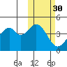 Usof Bay tide chart for Wednesday, October 30, 2024