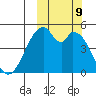 Usof Bay tide chart for Wednesday, October 9, 2024