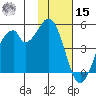 Usof Bay tide chart for Friday, November 15, 2024