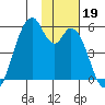 Usof Bay tide chart for Tuesday, November 19, 2024