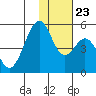 Usof Bay tide chart for Saturday, November 23, 2024