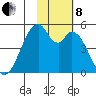 Usof Bay tide chart for Friday, November 8, 2024