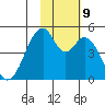 Usof Bay tide chart for Saturday, November 9, 2024