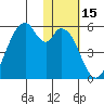 Usof Bay tide chart for Wednesday, January 15, 2025