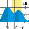 Usof Bay tide chart for Thursday, January 16, 2025