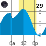 Usof Bay tide chart for Wednesday, January 29, 2025