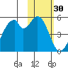 Usof Bay tide chart for Thursday, January 30, 2025