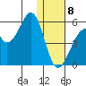 Usof Bay tide chart for Wednesday, January 8, 2025